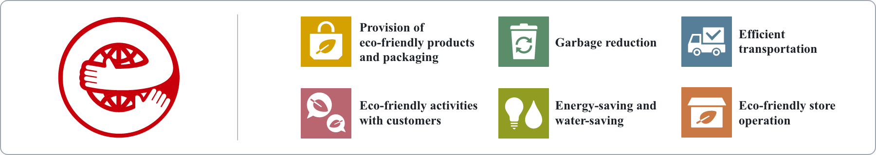 Provision of eco-friendly products and packaging, garbage reduction, efficient transportation, eco-friendly activities with customers, energy-saving and water-saving, eco-friendly store operation