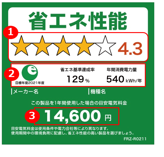 緑色のラベル。1,省エネ性能：2.7、2,省エネ基準達成度84％・年間消費電力量330kWh/年、3,この製品を1年間使用した場合の目安電気料金8,910円、と記載されています。1〜3までの詳細は次に記載。